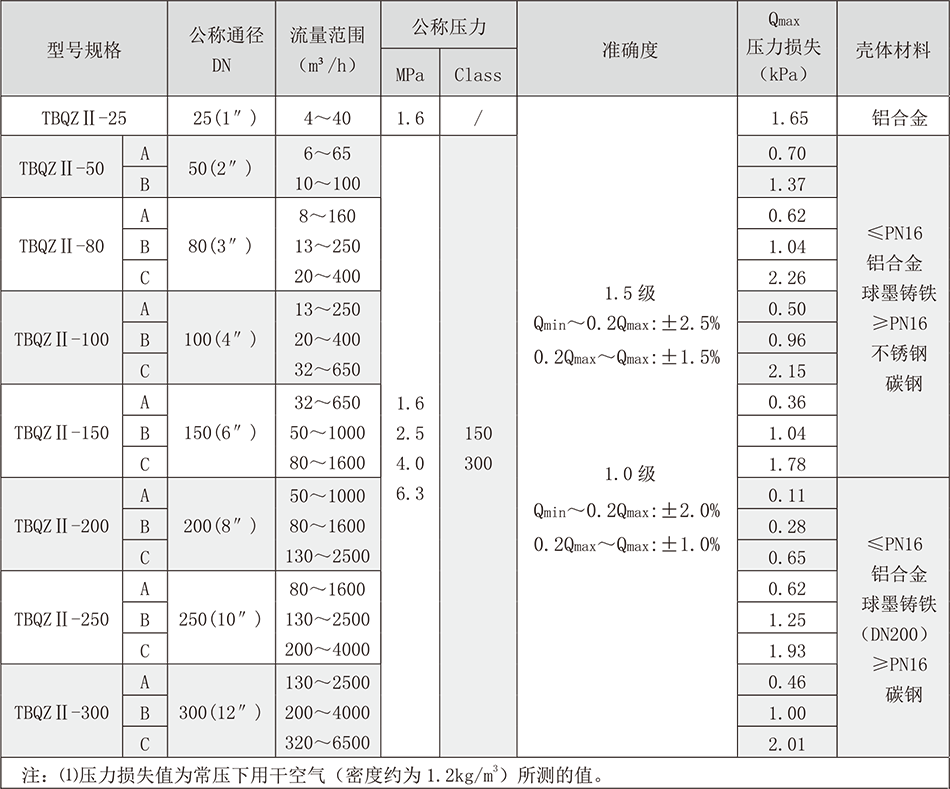 參數.png