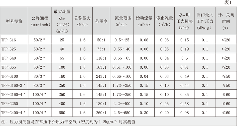 參數.png