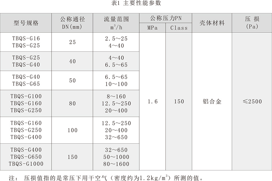 新參數.jpg