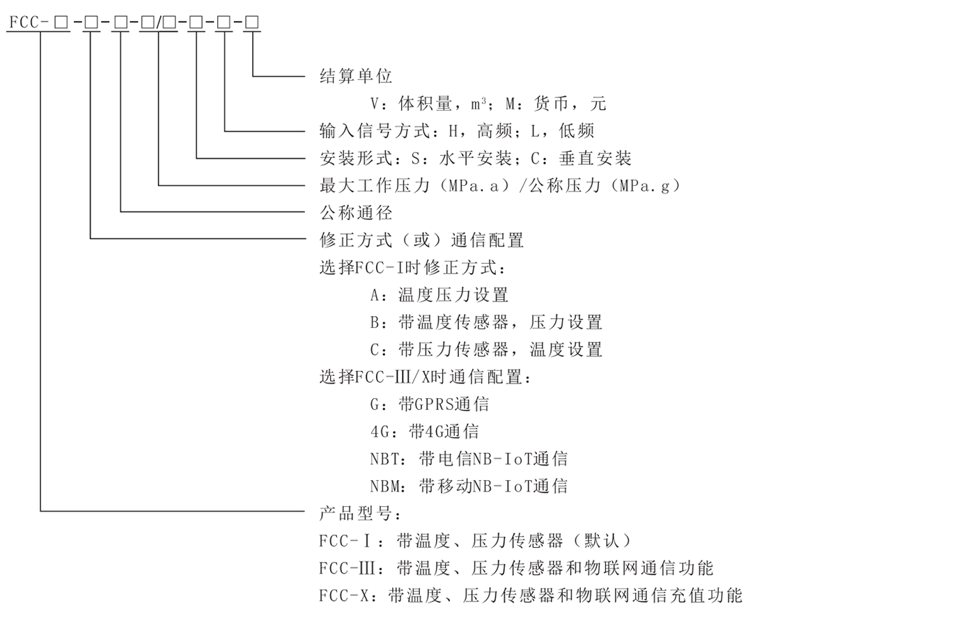 訂貨須知-FCC型流量補償控制器使用說明書(通用版)(V03-20211116)_.png