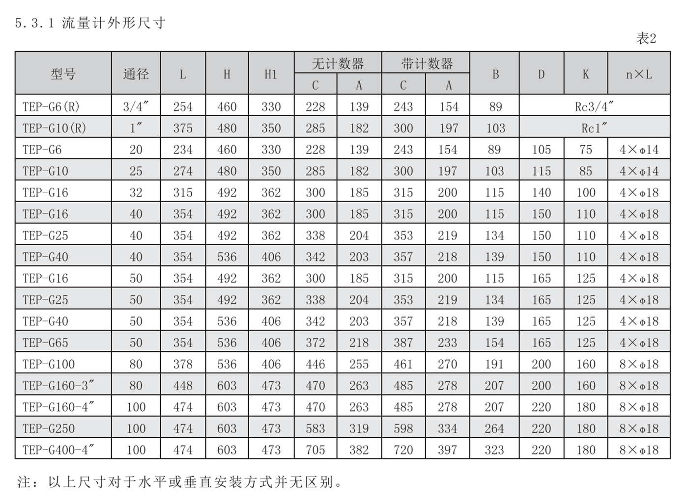 尺寸2.png